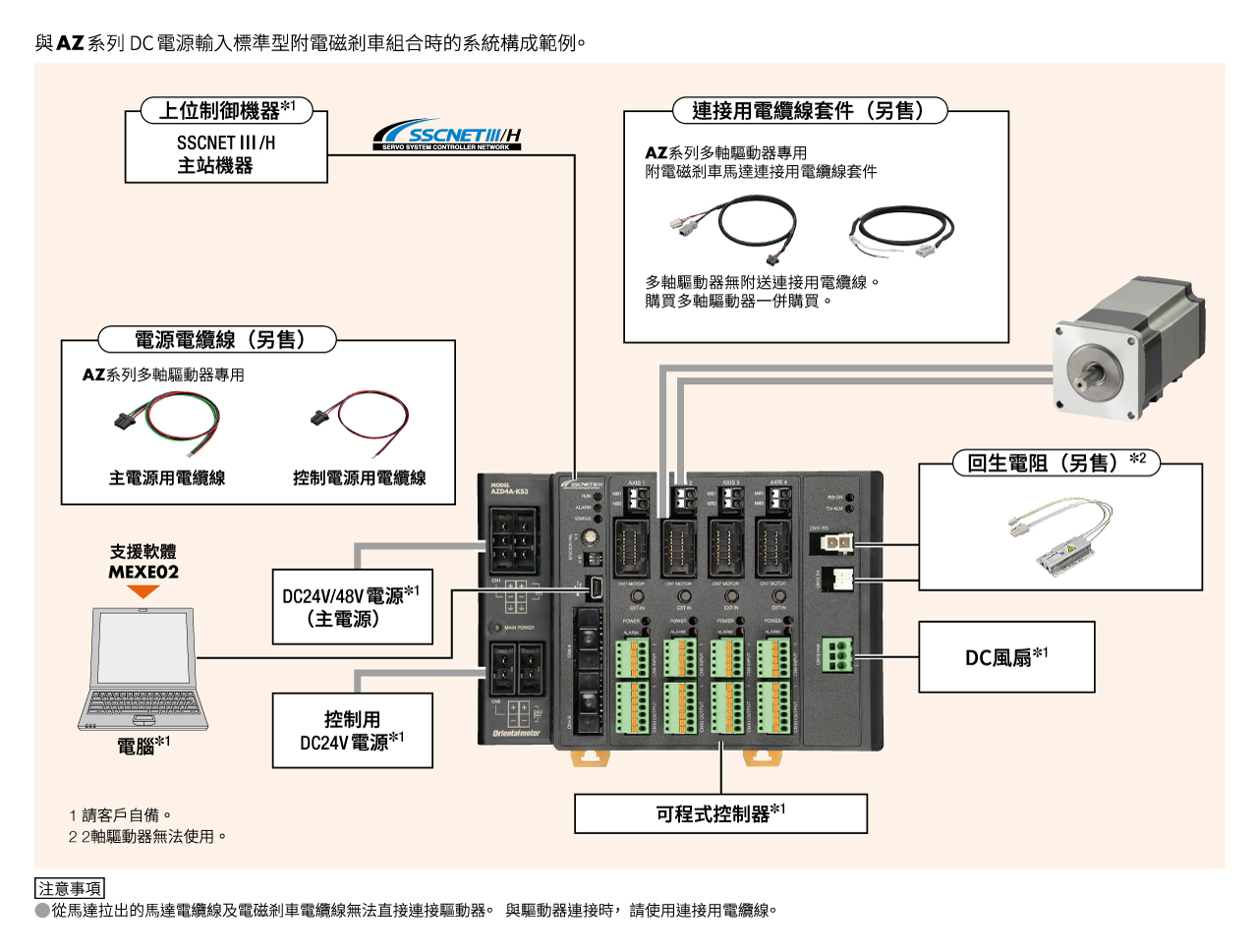 系統構成